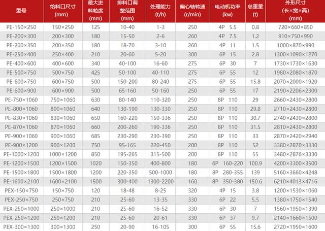 時產100噸出料12、13的石頭破碎機用哪個？多少錢