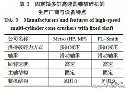 圓錐破種類多，難選擇？5種典型設備特點及選擇方法讓你一目了然