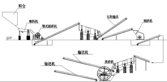 人工砂生產(chǎn)工藝的經(jīng)濟對比及選擇依據(jù)：濕法、干法、半干法制砂