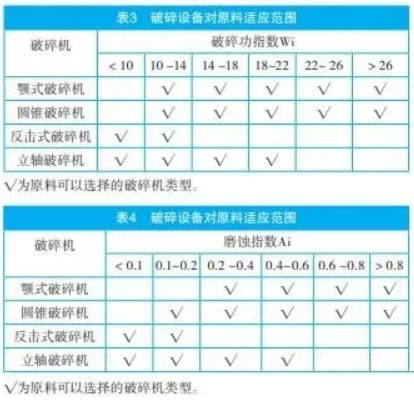 破碎機選擇原則