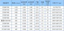 液壓圓錐破碎機_上海液壓圓錐破碎機在破碎行業(yè)前景