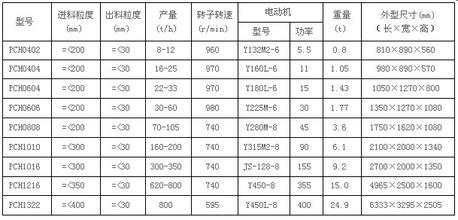 碎石生產設備_反擊式破碎機實現的高效經濟價值